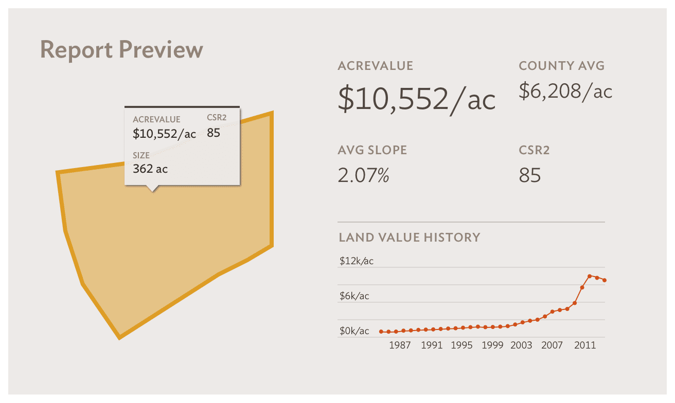 AcreValue Land Valuation Estimate Example